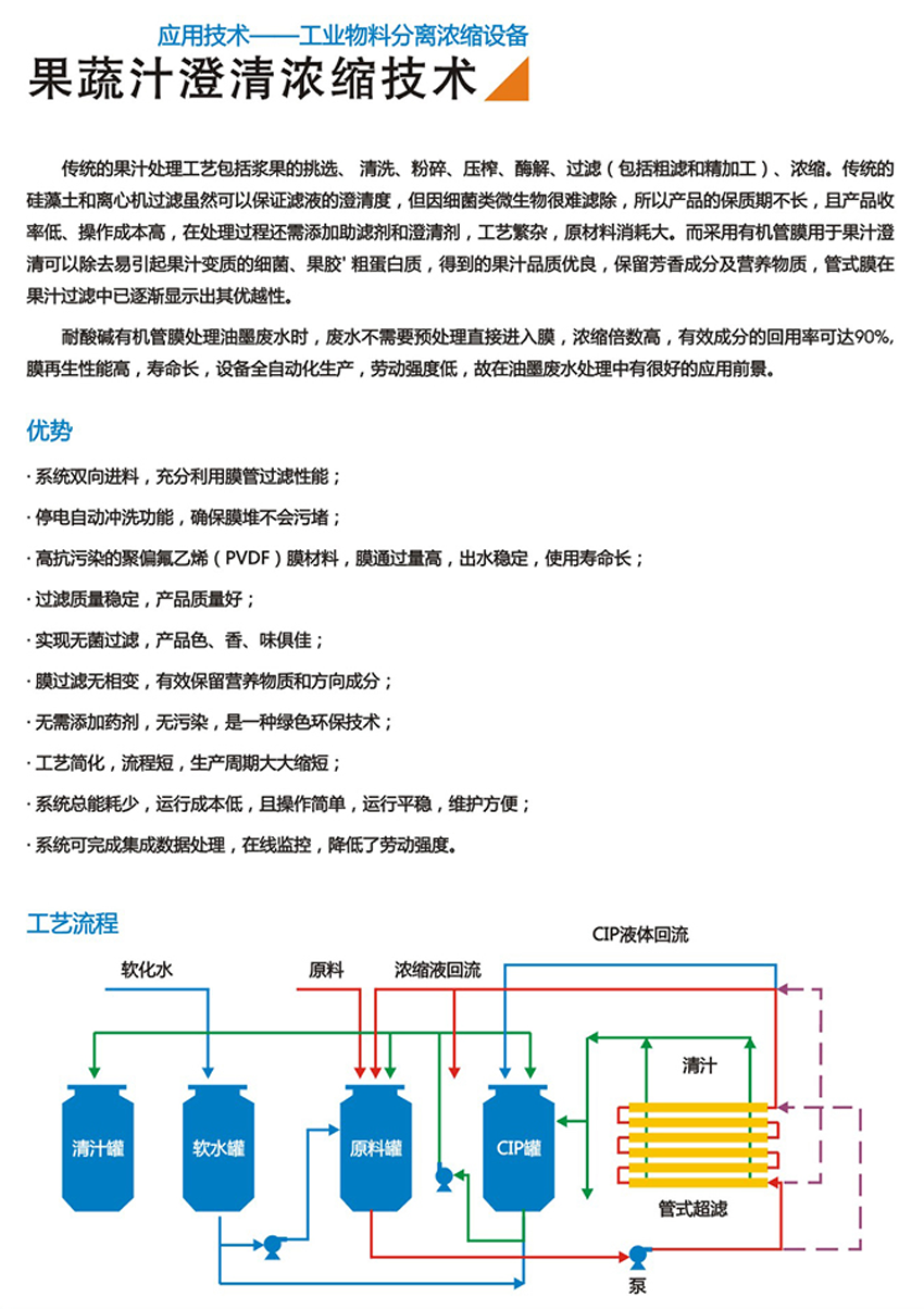 果蔬汁澄清濃縮技術(圖1)